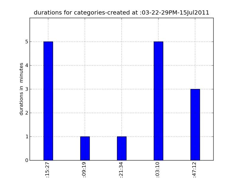 plot where xticks get partially hidden and xlabel disappears