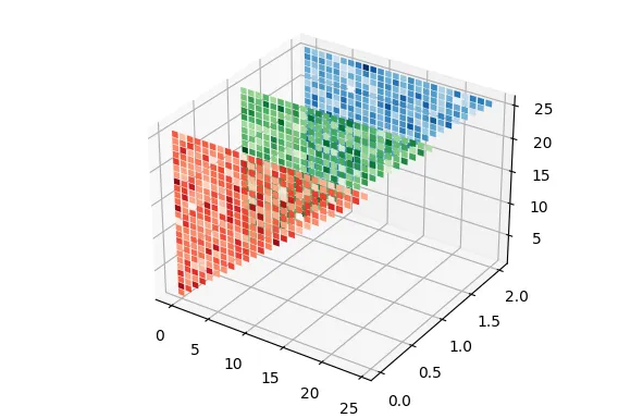 drawing heatmap in 3D planes