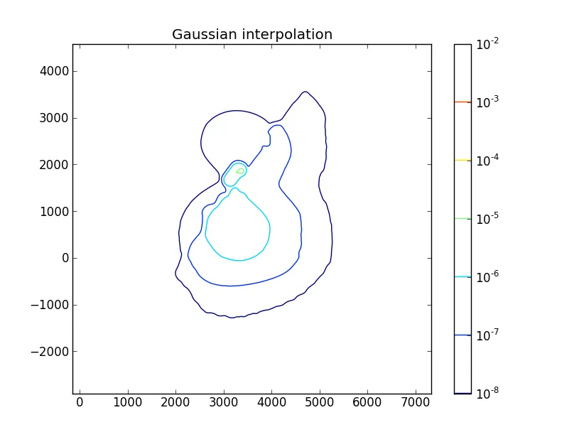Gaussian interpolation -- note the missing inner contours
