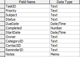 Task Table