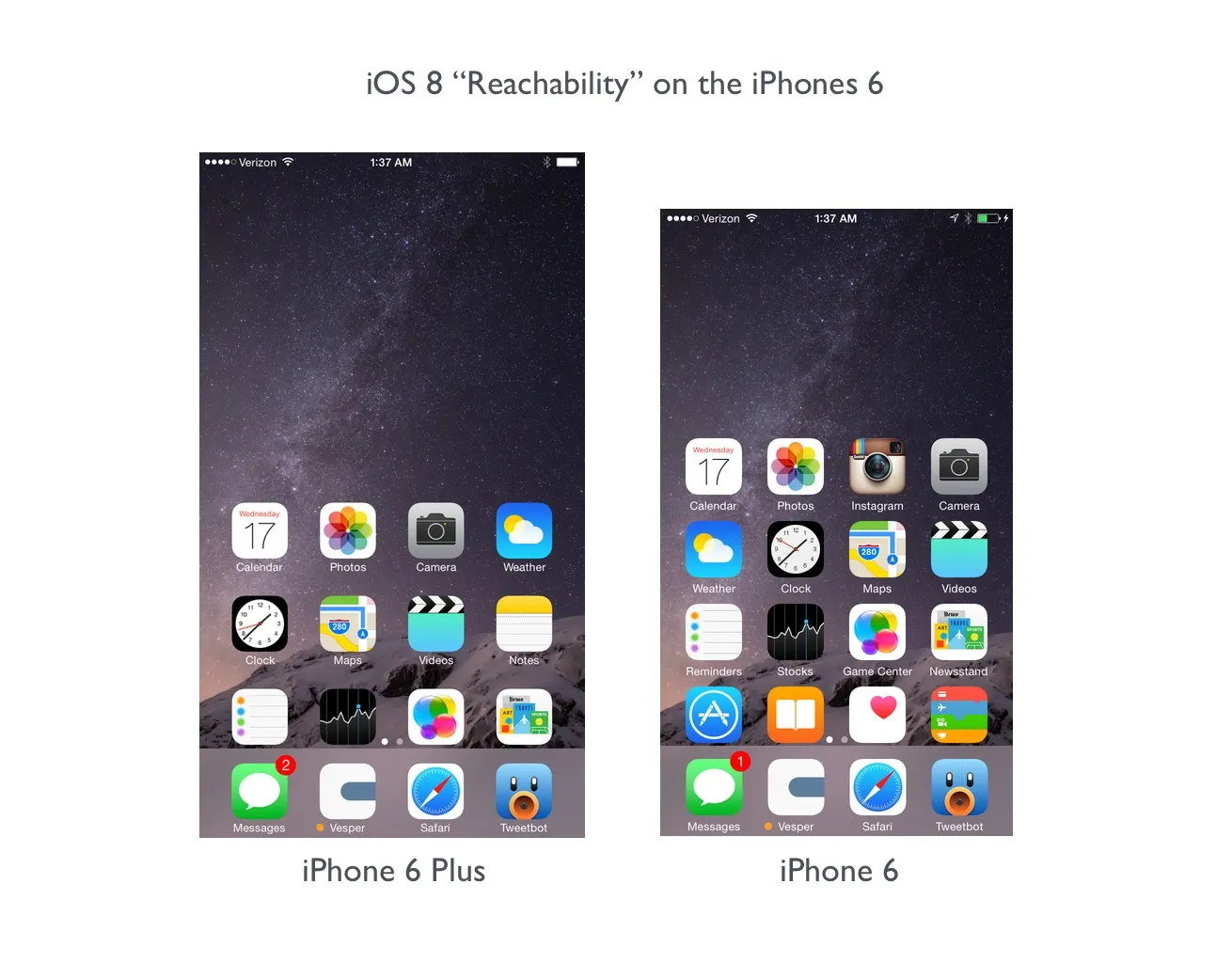 Reachability compared between iPhone 6 and 6 Plus