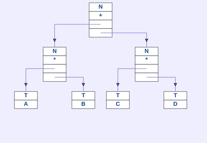 Plex data Structure