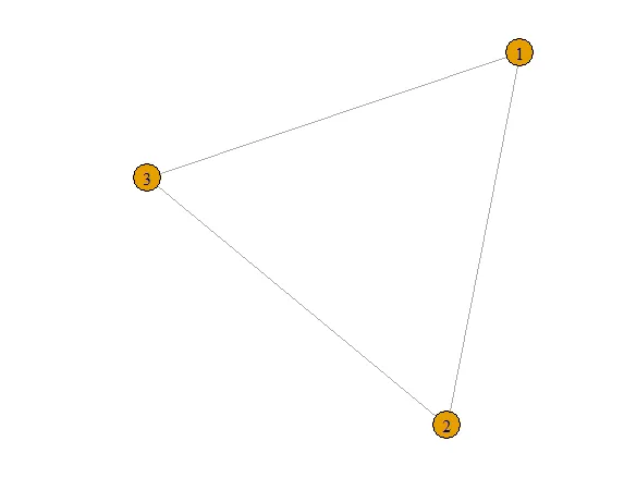 Simple ring graph with three nodes