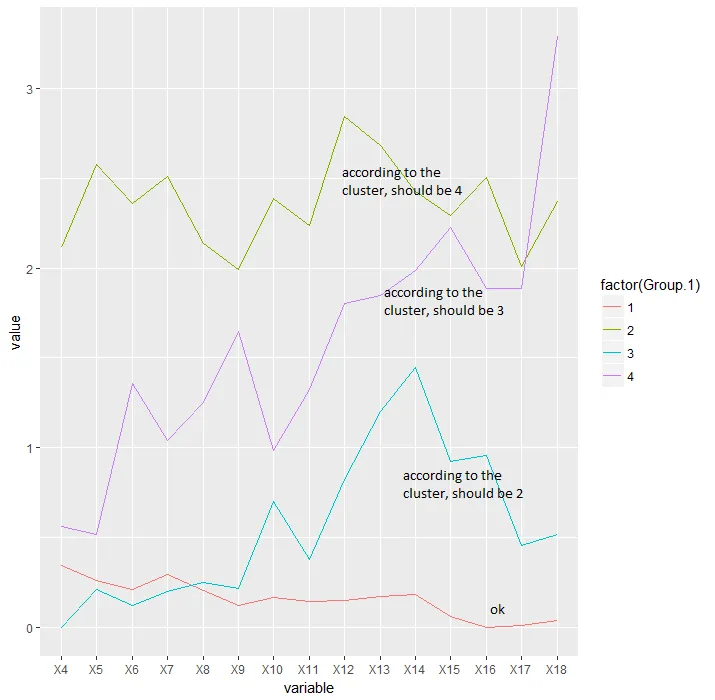 Intake graph