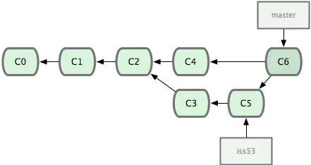 Graph with merging