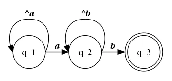 graphviz with loopy loops