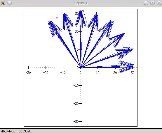 compass plot with center points