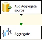 SSIS Aggregate