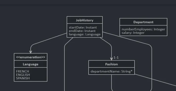 UML class diagram