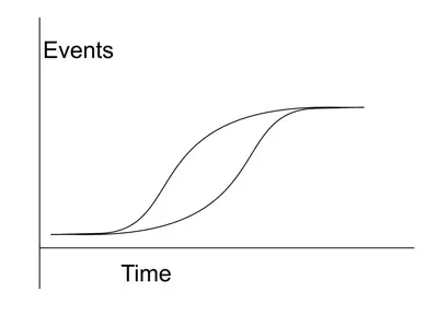 A Hysteresis Labeled