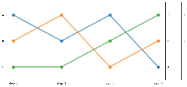 bump chart example