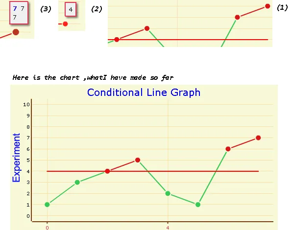 flash chart