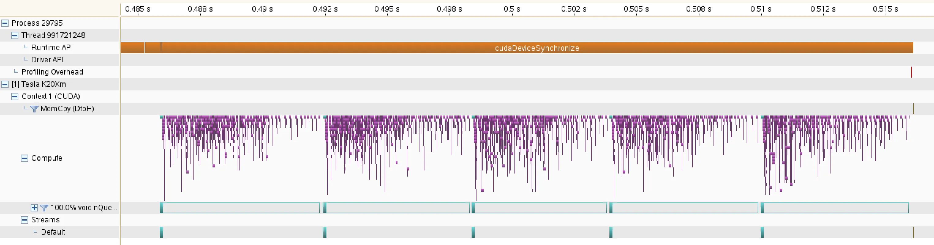 Nsight profiling result for N=10 without streams.