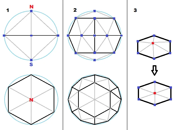 hexagonation
