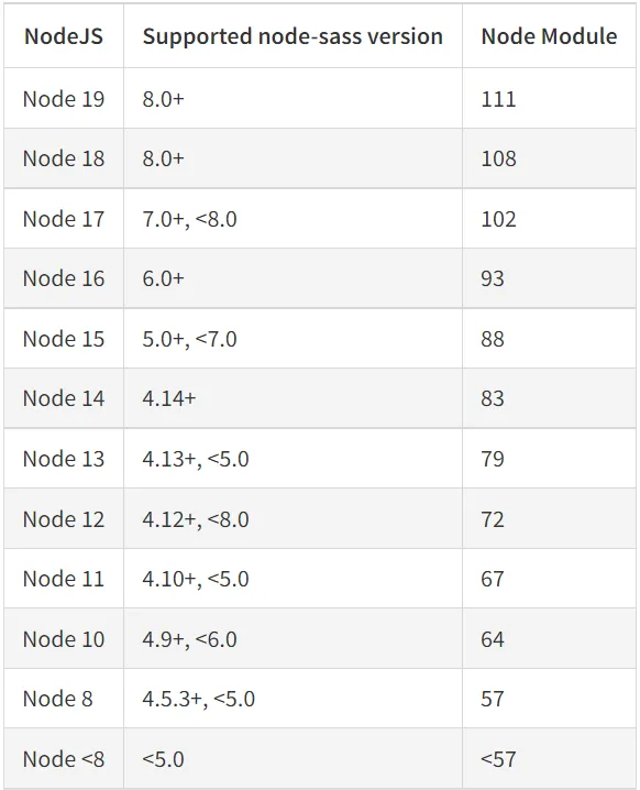 node-sass compatibility table