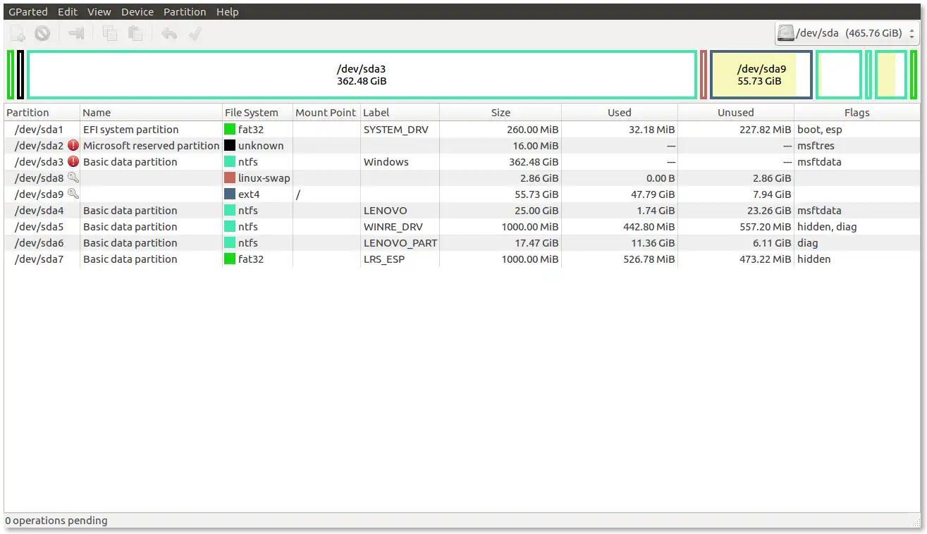 My partitions