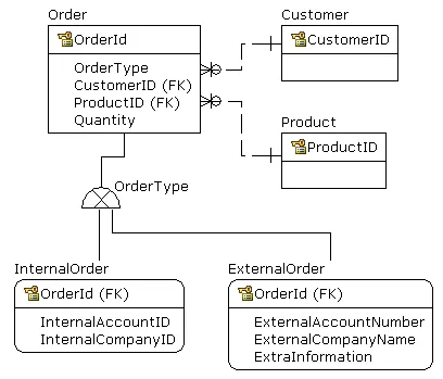 order_model_v1