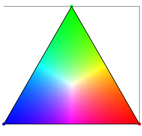 RGB * 1 / max(r,g,b)