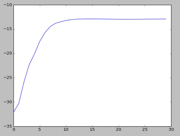 Cost function