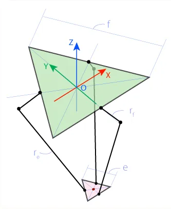 delta robot direct kinematics