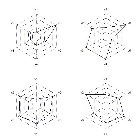 radar chart