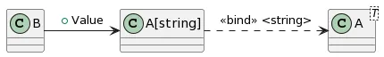 class diagram with closed generic type