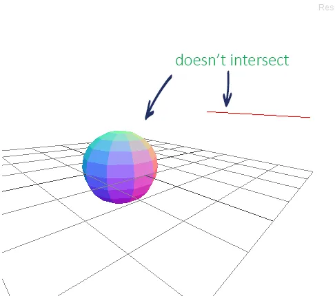 does not intersect