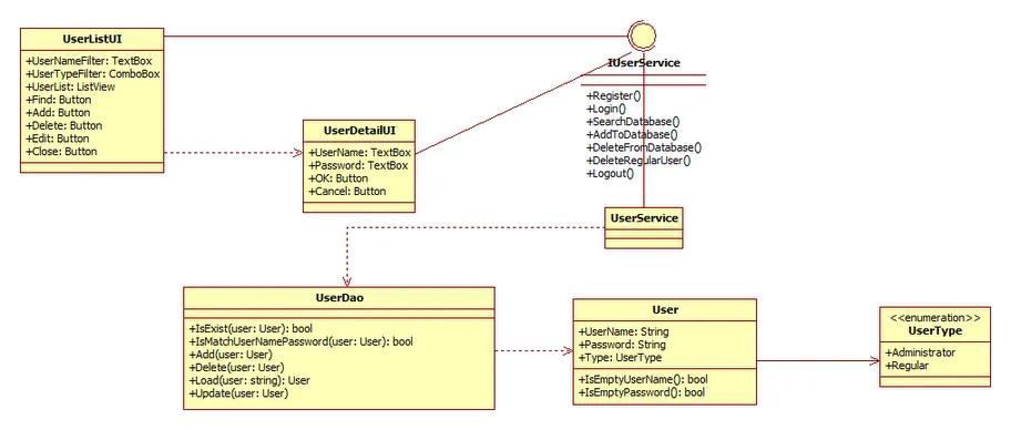 class diagram