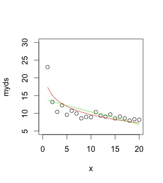 resulting plot image