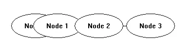 Image 4 - with the initial layout of the nodes on one line, their position on the y axis isn't changed