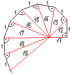 spiral diagram