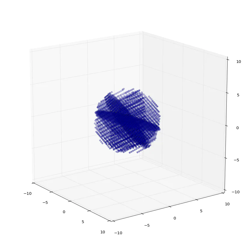 It's a sphere made of spherically bound planes!