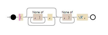 Regex Visualisation