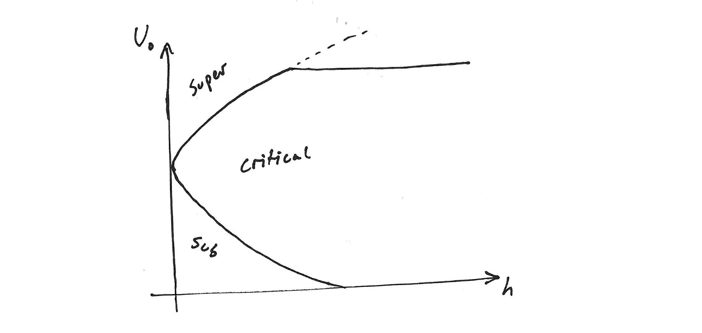 critical-regime-diagram