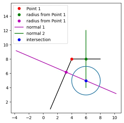 Matplotlib