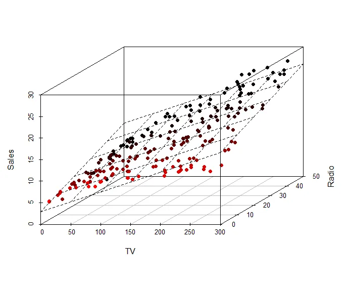 3d plot