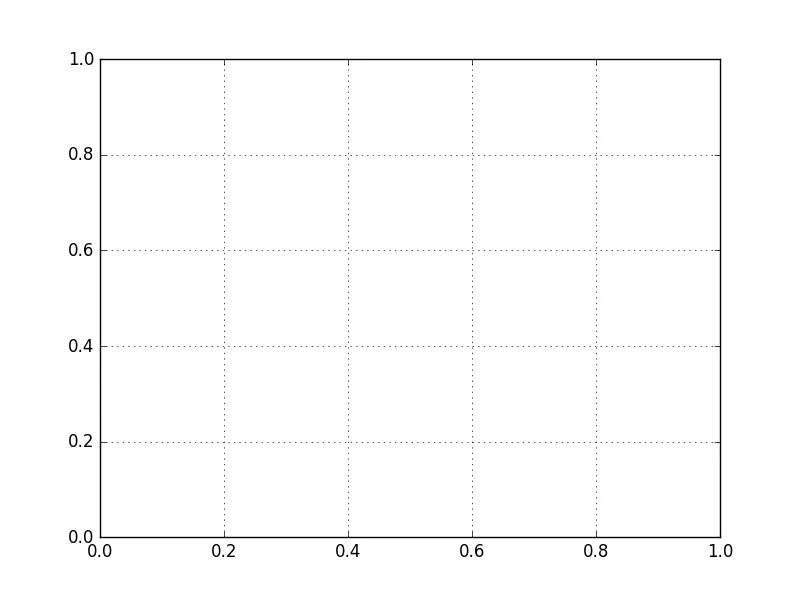 Grid using matplotlib