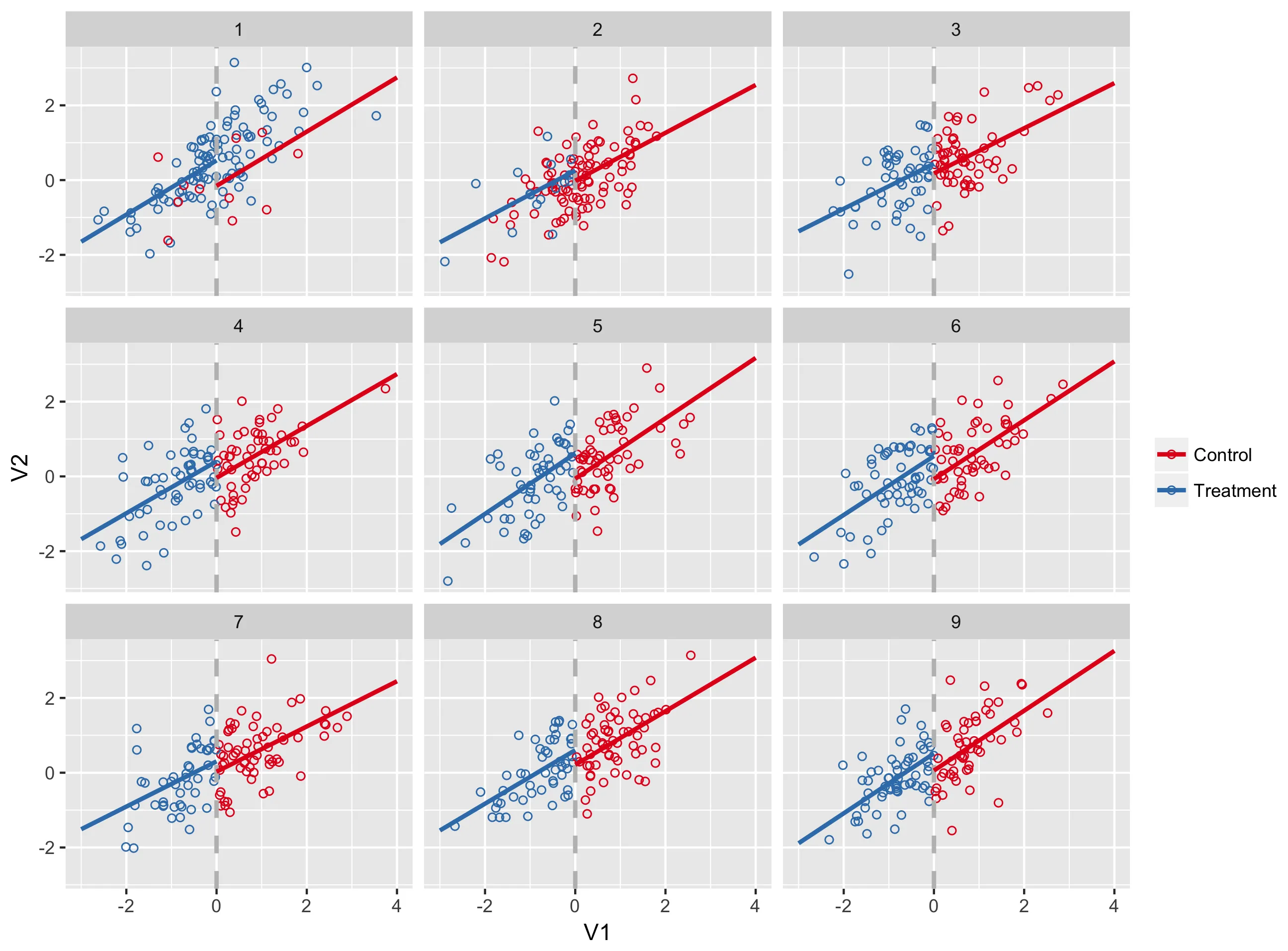 facetted ggplot