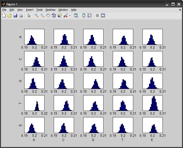 bootstrap_histograms