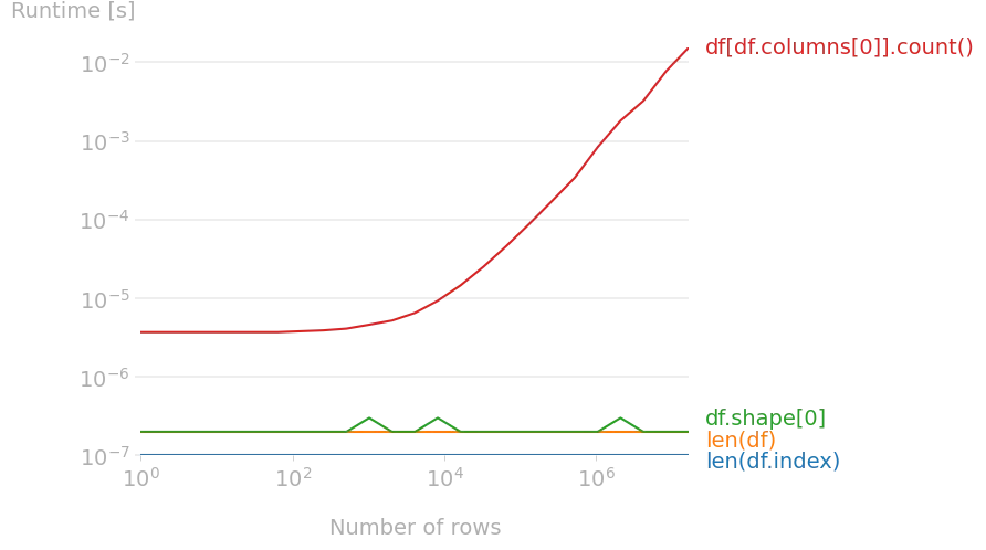 Performance plot