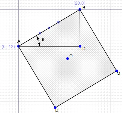 图表显示一个矩形逆时针旋转，其中角A在Y轴0,12处，角B在X轴20,0处；构造D位于20,12处，角DAB用小写字母'a'标记