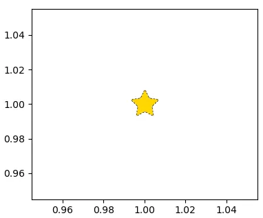 result figure