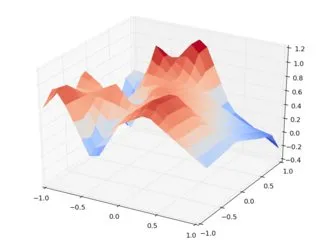 interp2d random input