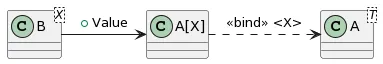 class diagram with open generic type