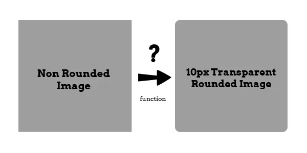 Schema