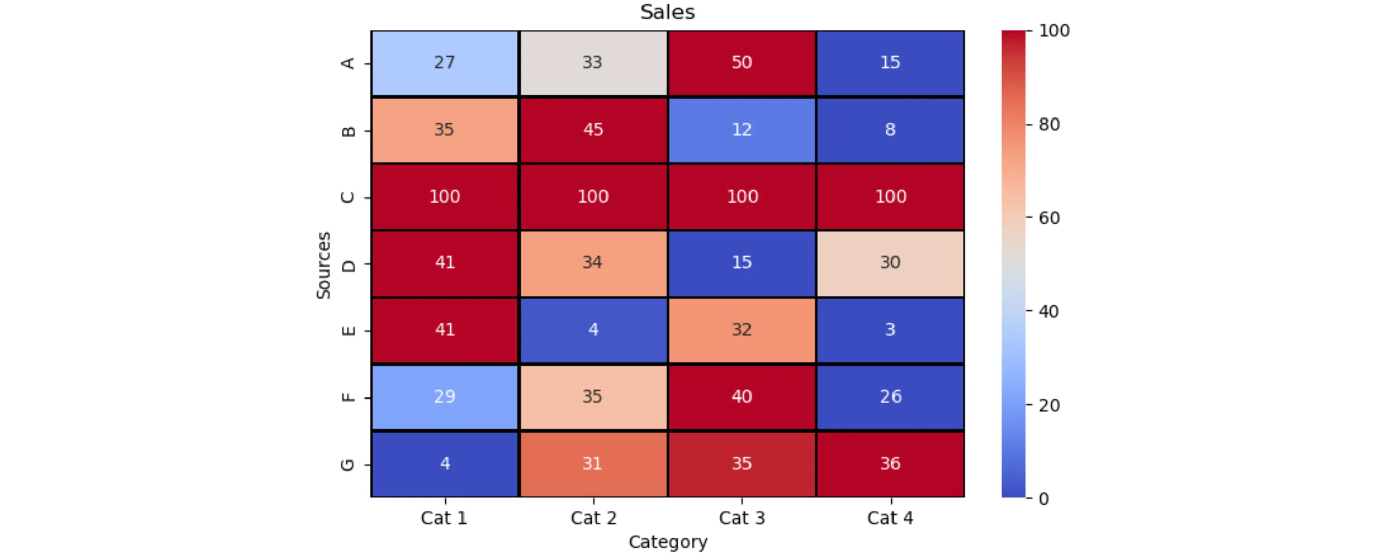 plot lowest colored blue