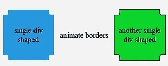 border-corner-animation