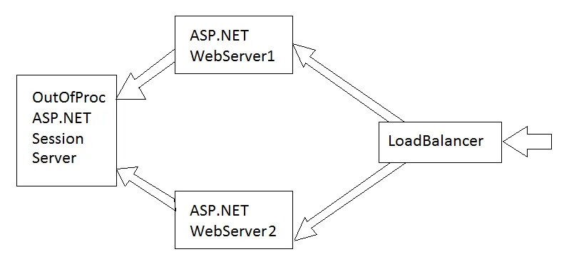 ASP.NET webserver seamless deployment