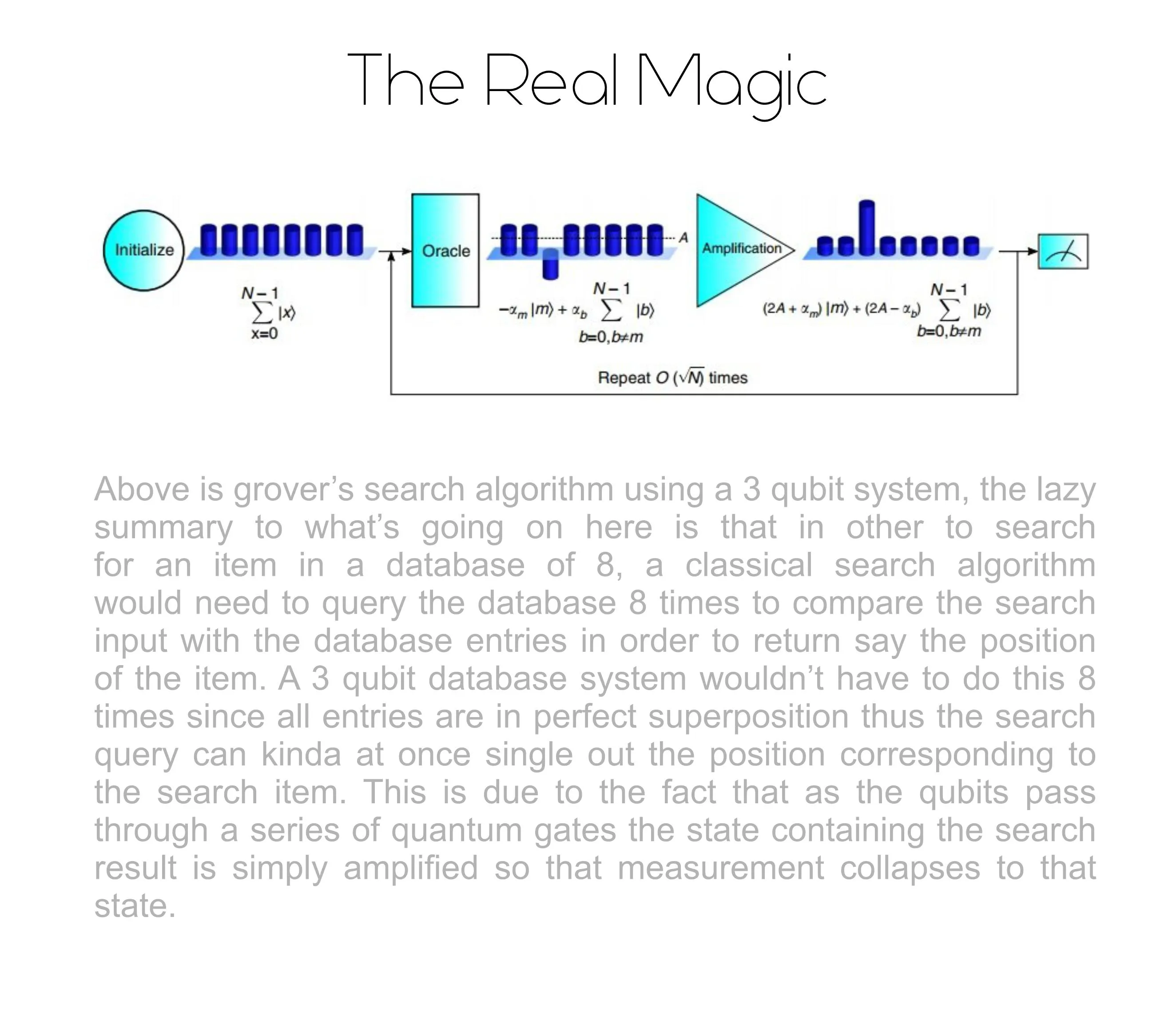 qubit magic