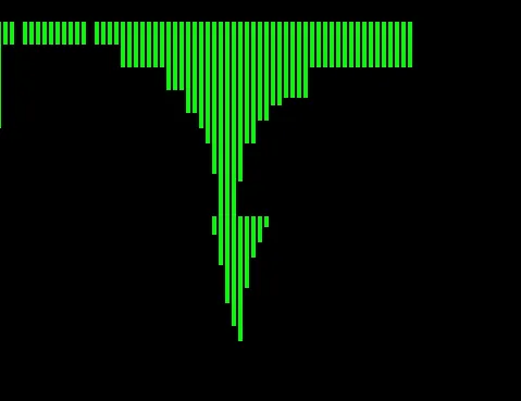 Frequency sweep (20-20000 Hz) output